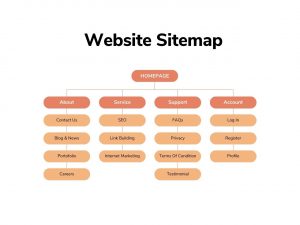 What Is A Sitemap?